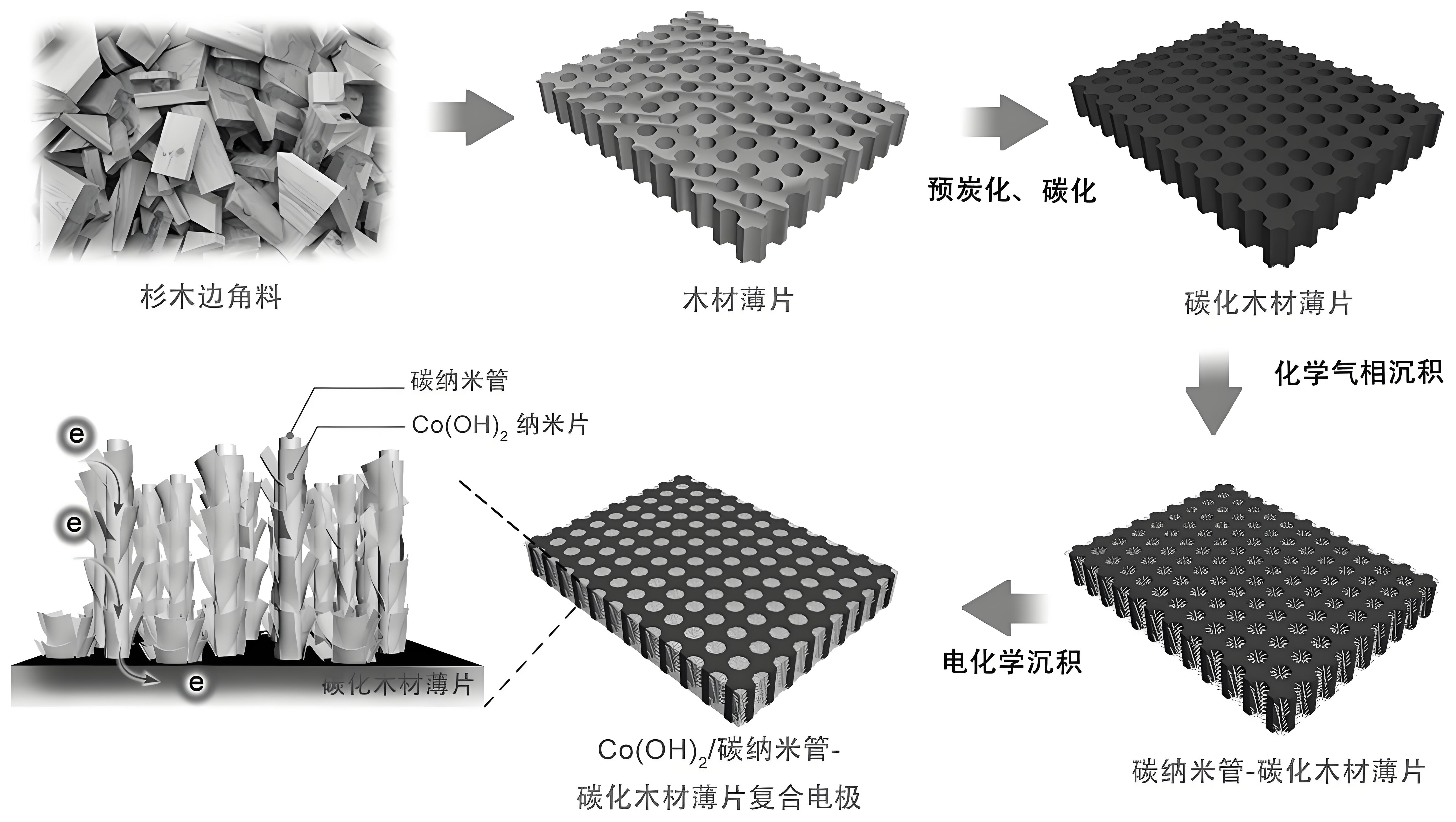 碳納米管復(fù)合材料 (2).jpg